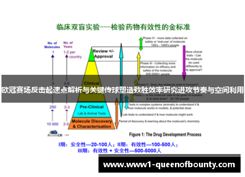 欧冠赛场反击起速点解析与关键传球塑造致胜效率研究进攻节奏与空间利用