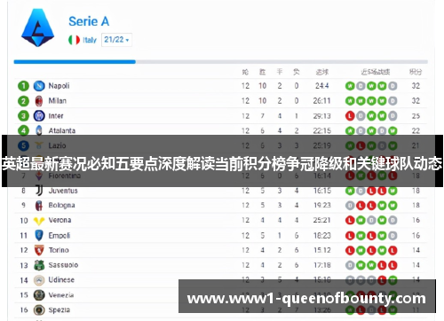 英超最新赛况必知五要点深度解读当前积分榜争冠降级和关键球队动态 英超最新赛况必知五要点深度解读当前积分榜争冠降级和关键球队动态