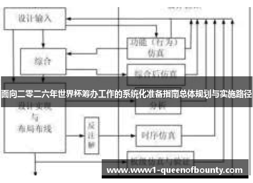 面向二零二六年世界杯筹办工作的系统化准备指南总体规划与实施路径 面向二零二六年世界杯筹办工作的系统化准备指南总体规划与实施路径