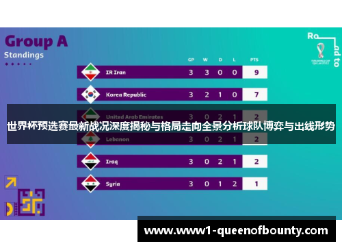 世界杯预选赛最新战况深度揭秘与格局走向全景分析球队博弈与出线形势 世界杯预选赛最新战况深度揭秘与格局走向全景分析球队博弈与出线形势