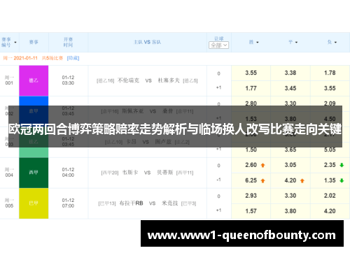 欧冠两回合博弈策略赔率走势解析与临场换人改写比赛走向关键 欧冠两回合博弈策略赔率走势解析与临场换人改写比赛走向关键