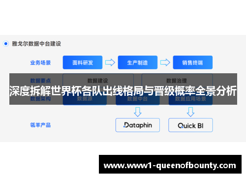 深度拆解世界杯各队出线格局与晋级概率全景分析 深度拆解世界杯各队出线格局与晋级概率全景分析