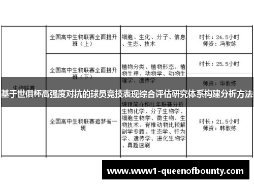 基于世俱杯高强度对抗的球员竞技表现综合评估研究体系构建分析方法